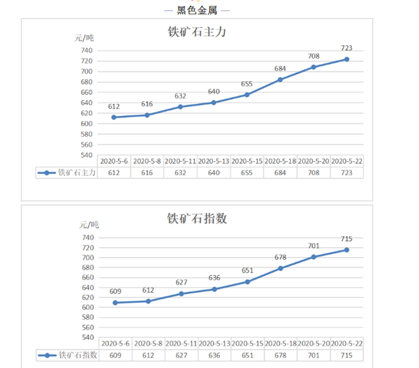 國際形勢(shì)下的鐵礦石價(jià)格走向