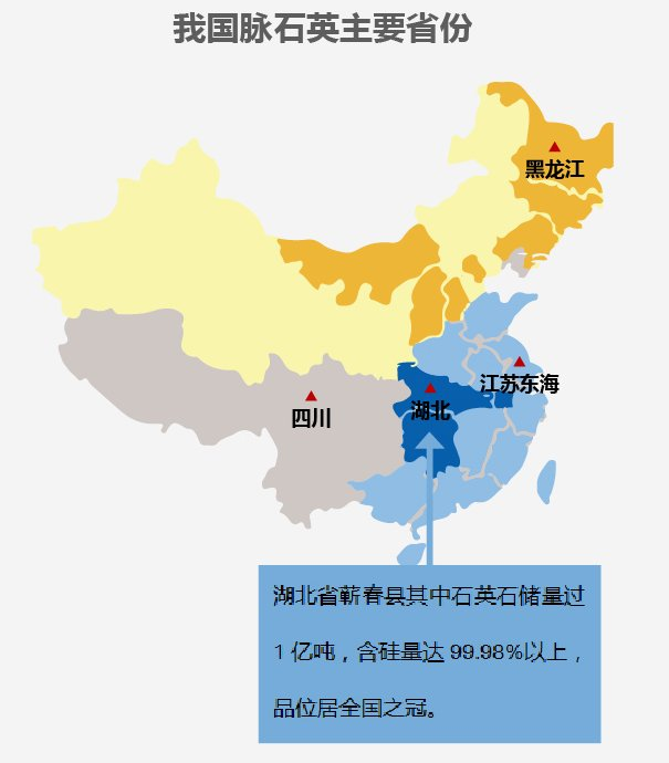 我國脈石英分布圖