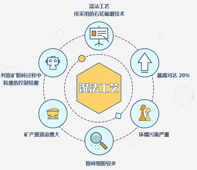 石英砂提純濕法工藝
