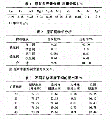 礦石性質(zhì)