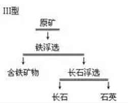 浮含鐵礦物-浮長石