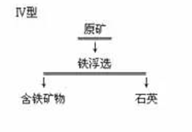 浮含鐵礦物