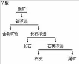 浮含鐵礦物-浮長石-浮石英