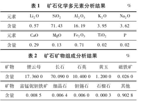 鋰瓷石礦石化學多元素分析
