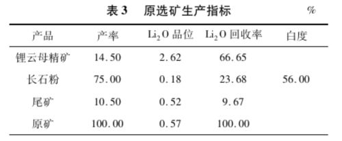 原選礦生產(chǎn)指標