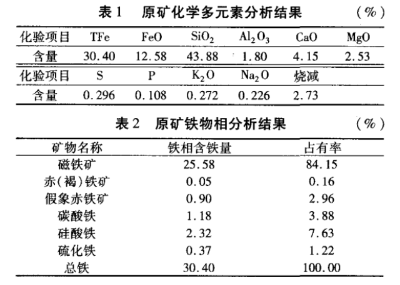 貧磁鐵礦性質(zhì)
