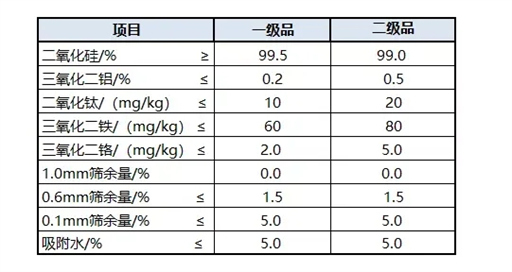光伏玻璃質(zhì)量標(biāo)準(zhǔn)