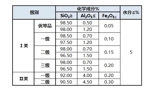 平板玻璃質(zhì)量標(biāo)準(zhǔn)