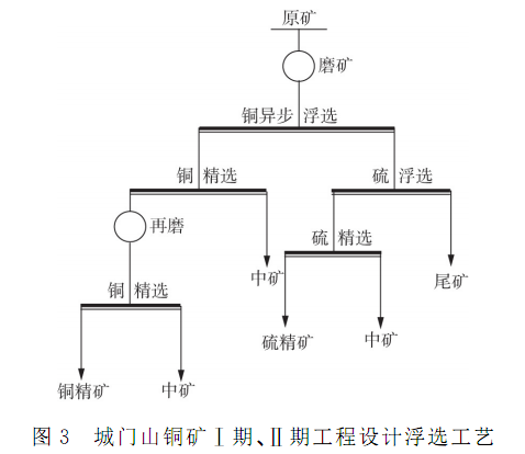原則工藝流程圖1