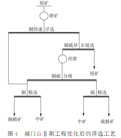 原則工藝流程圖2