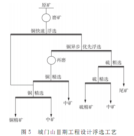 原則工藝流程圖3