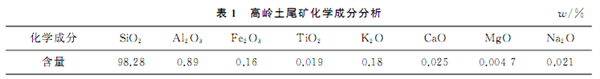 高嶺土尾礦成分