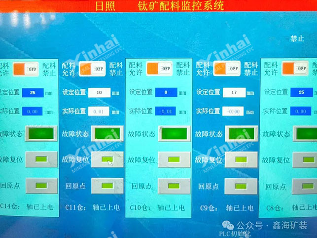 鈦礦配料監(jiān)控系統(tǒng)