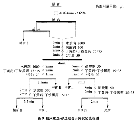 開路試驗流程