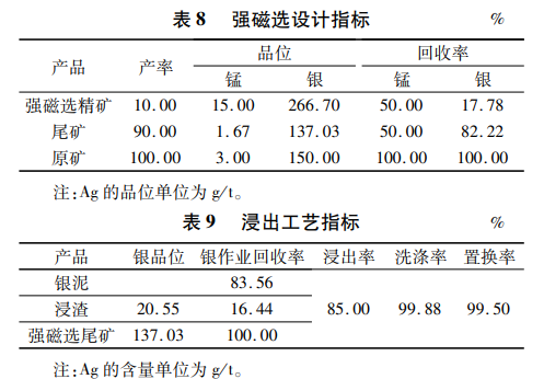 磁選指標(biāo)及浸出工藝指標(biāo)