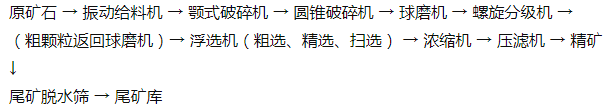 設(shè)備連接圖示