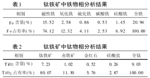 礦石性質(zhì)