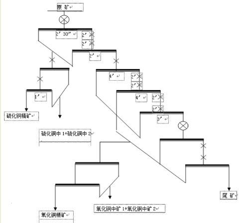 全流程開路試驗(yàn)流程